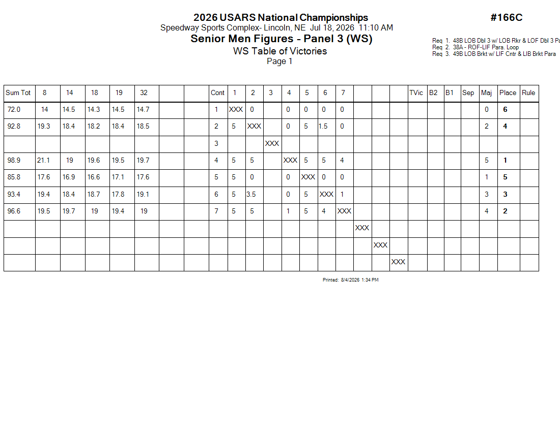 Score Sheet
