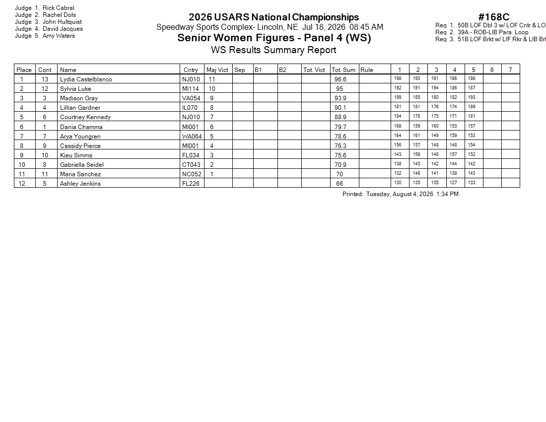 Score Sheet