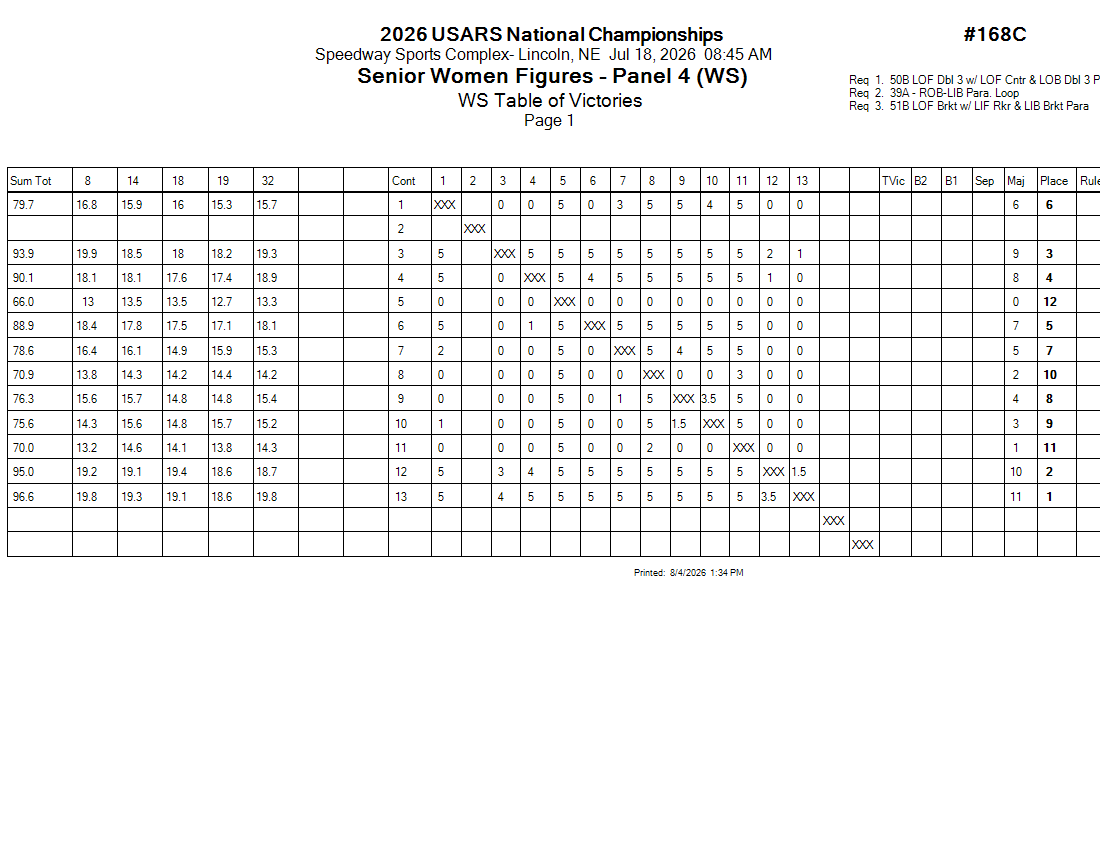 Score Sheet