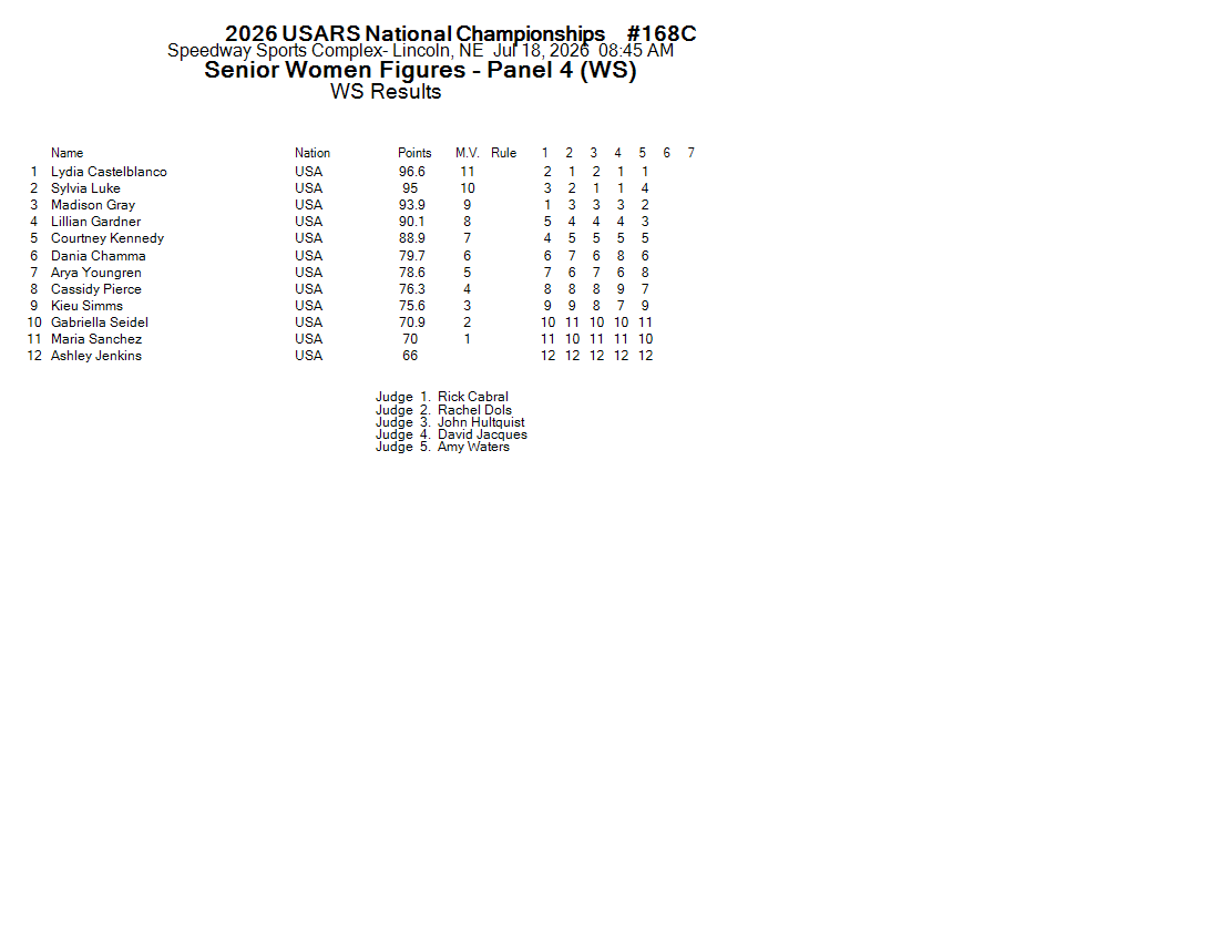 Score Sheet