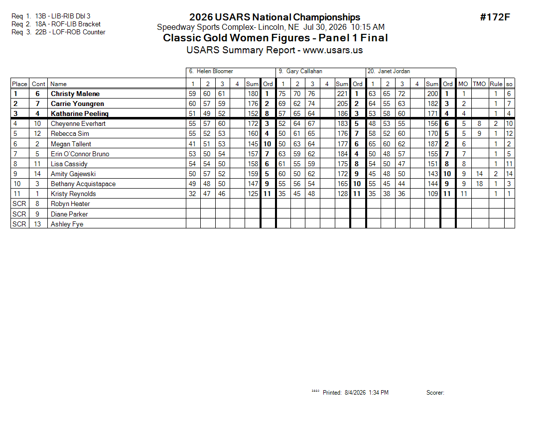Score Sheet
