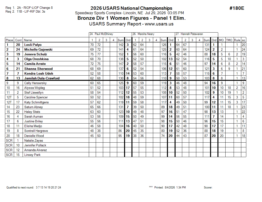 Score Sheet