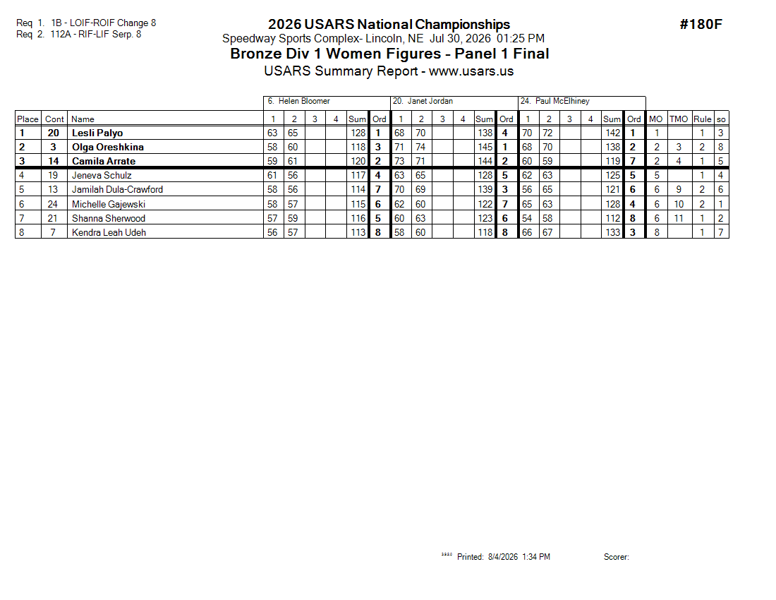 Score Sheet