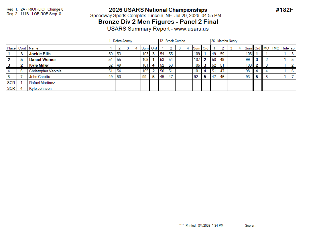 Score Sheet
