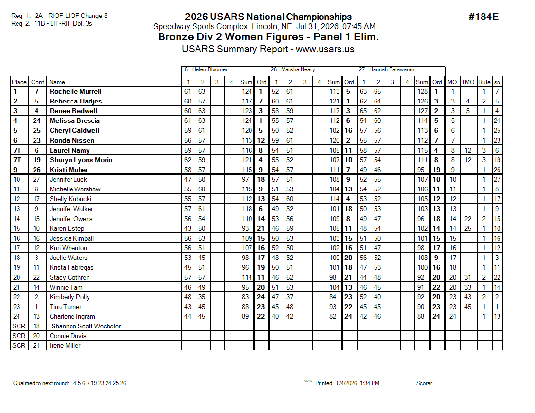 Score Sheet