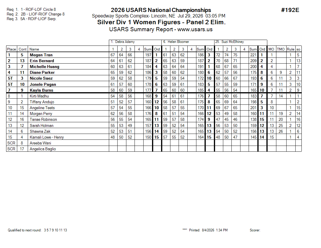 Score Sheet