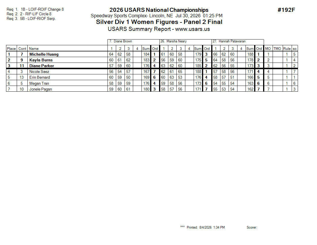 Score Sheet