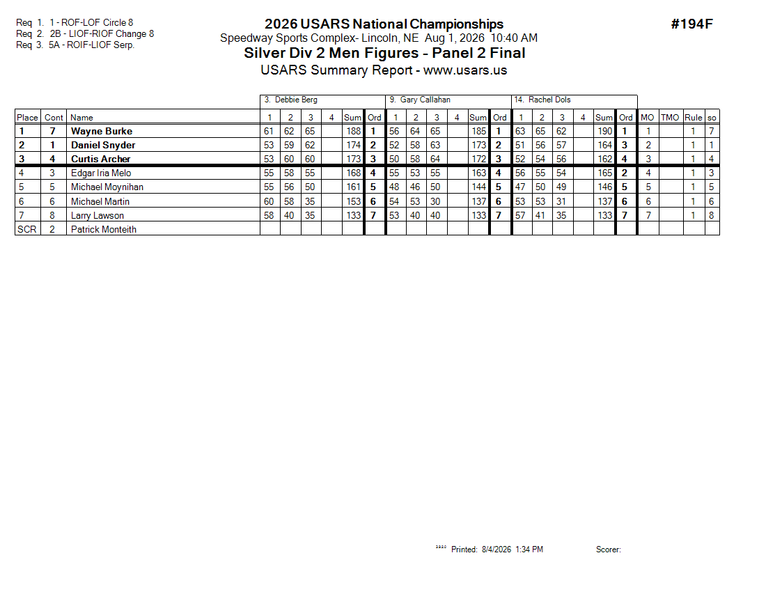 Score Sheet