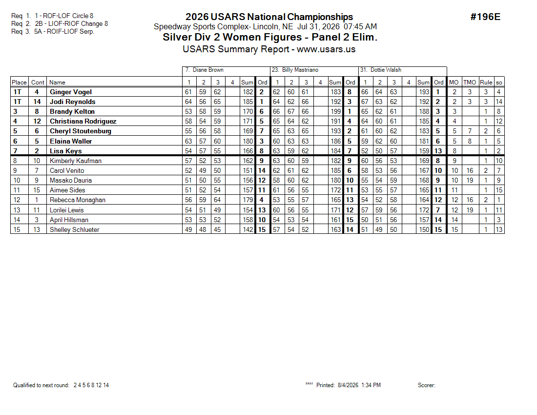 Score Sheet