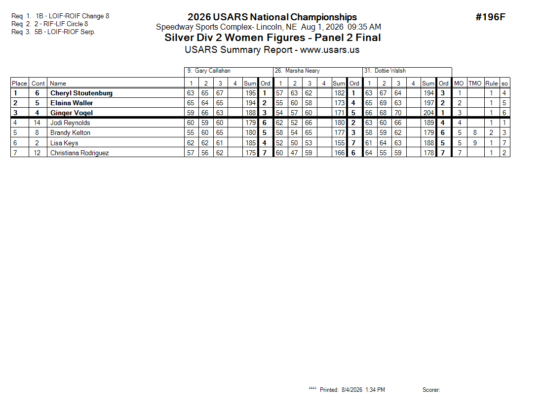 Score Sheet