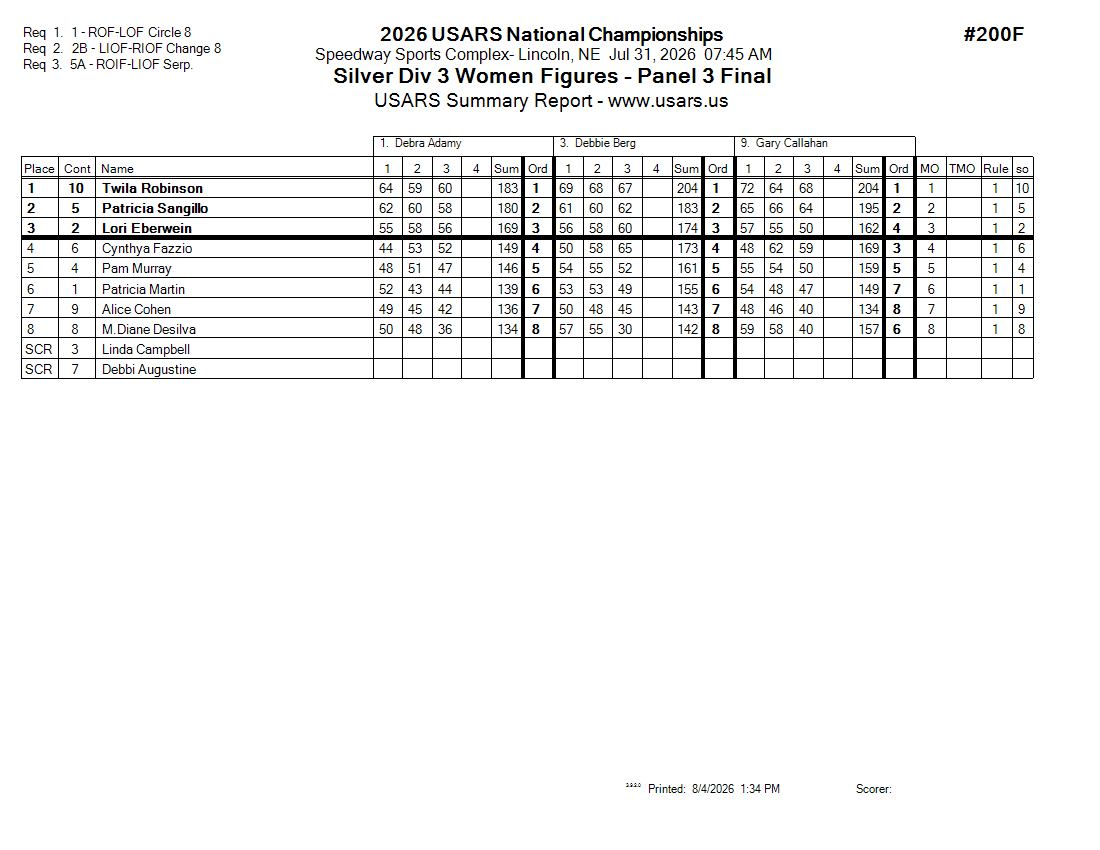 Score Sheet