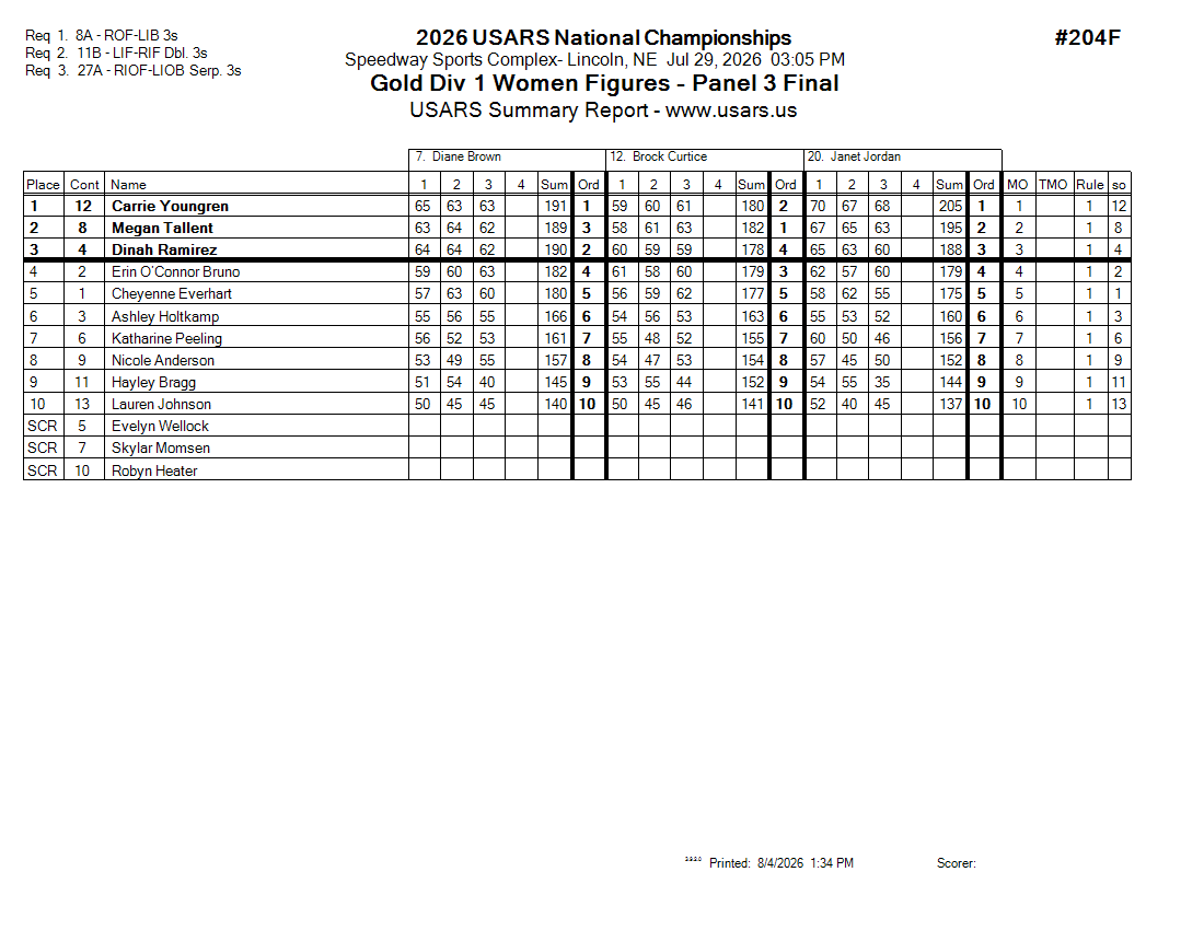 Score Sheet
