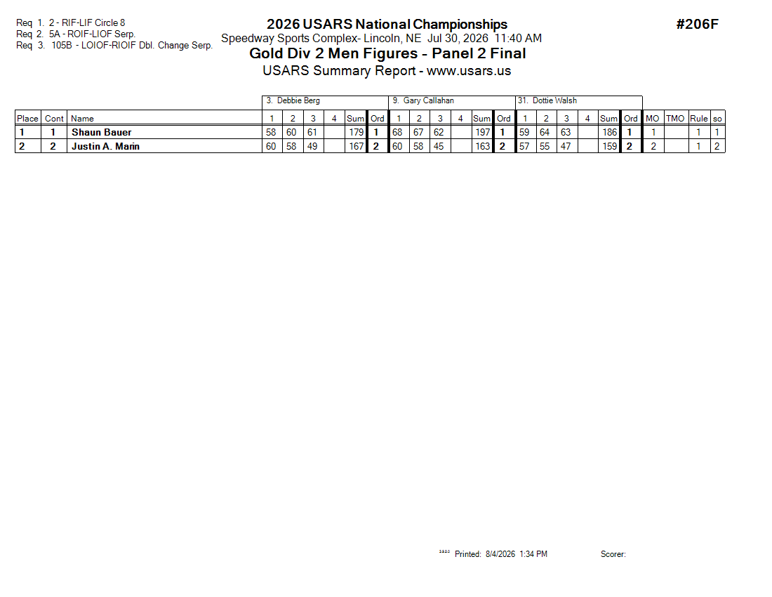 Score Sheet