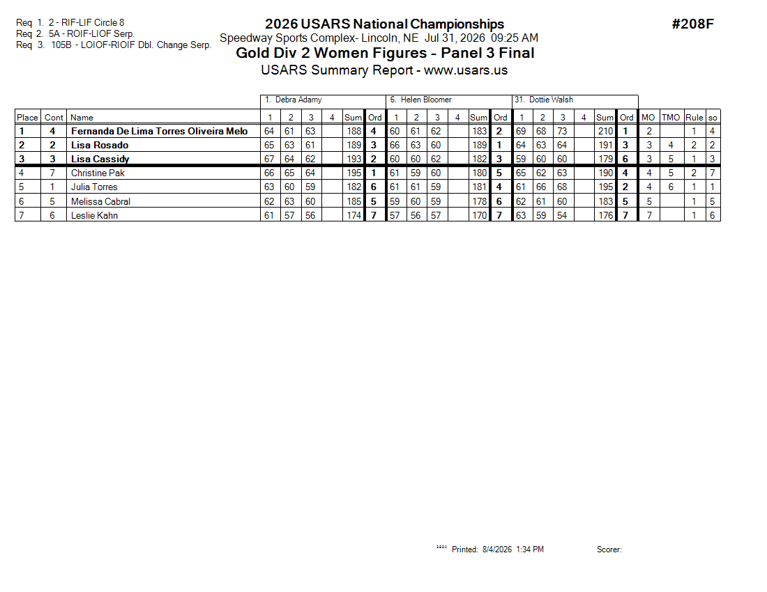 Score Sheet