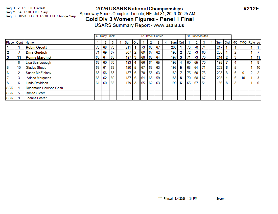 Score Sheet
