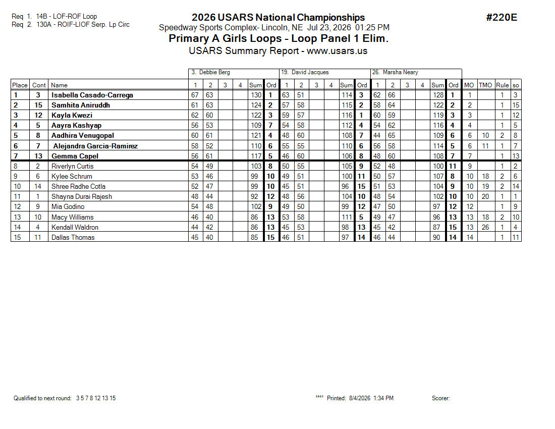 Score Sheet