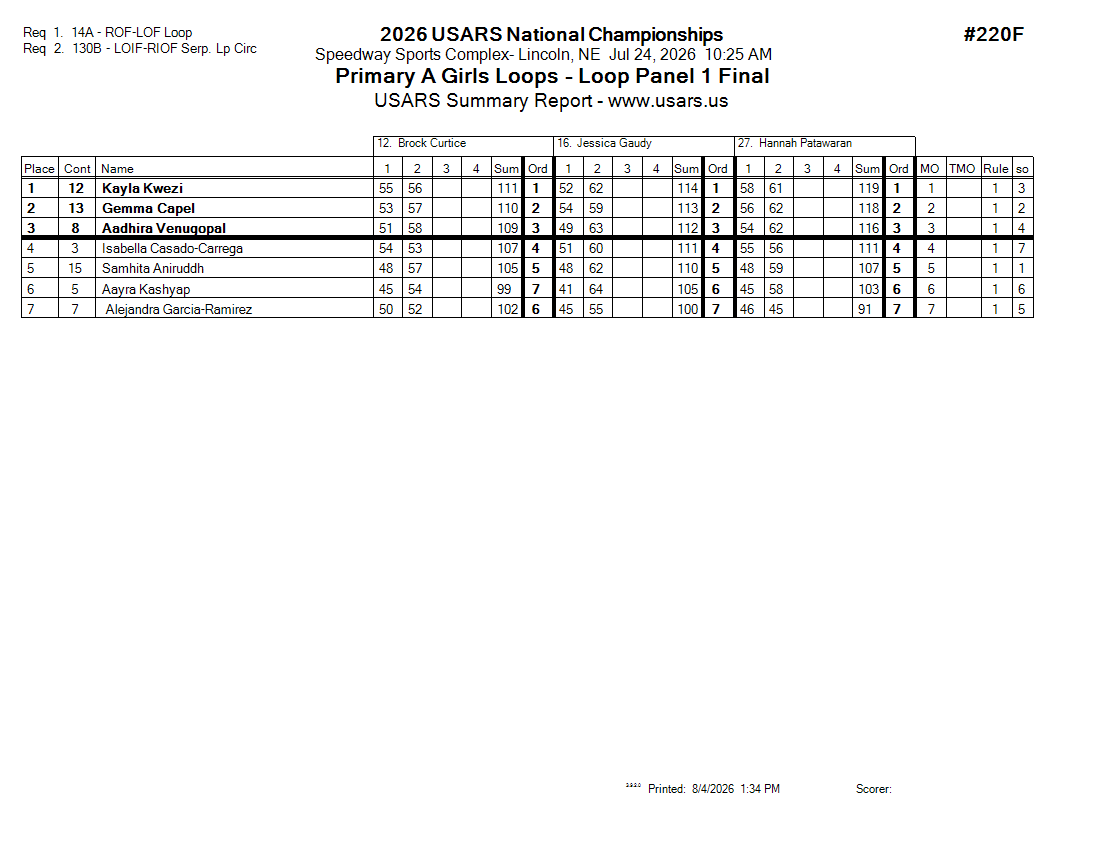 Score Sheet