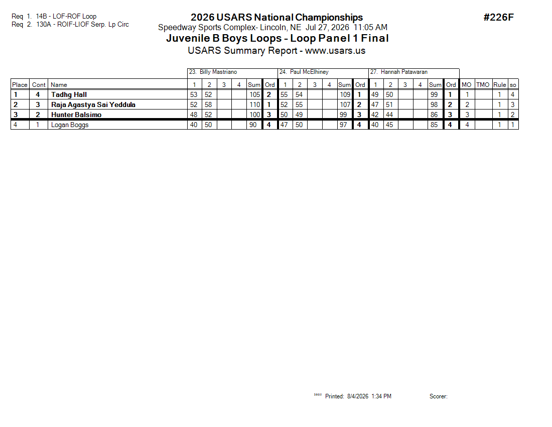 Score Sheet