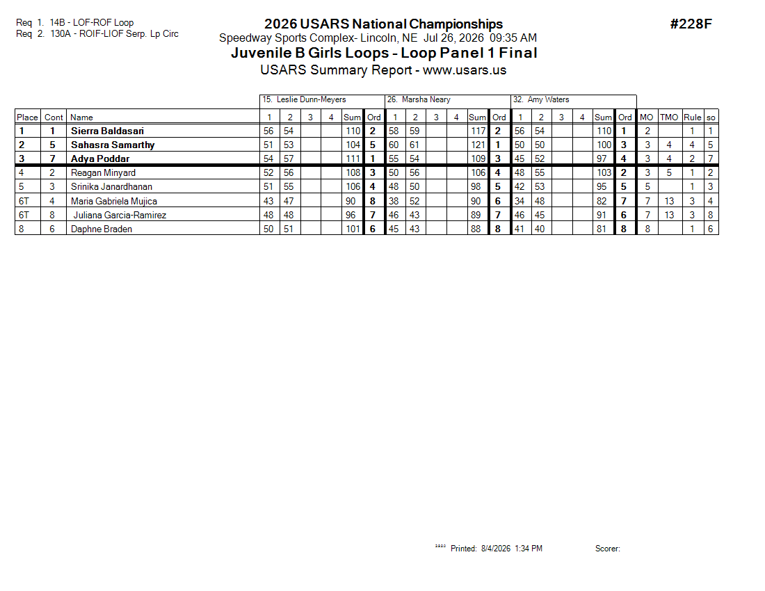 Score Sheet