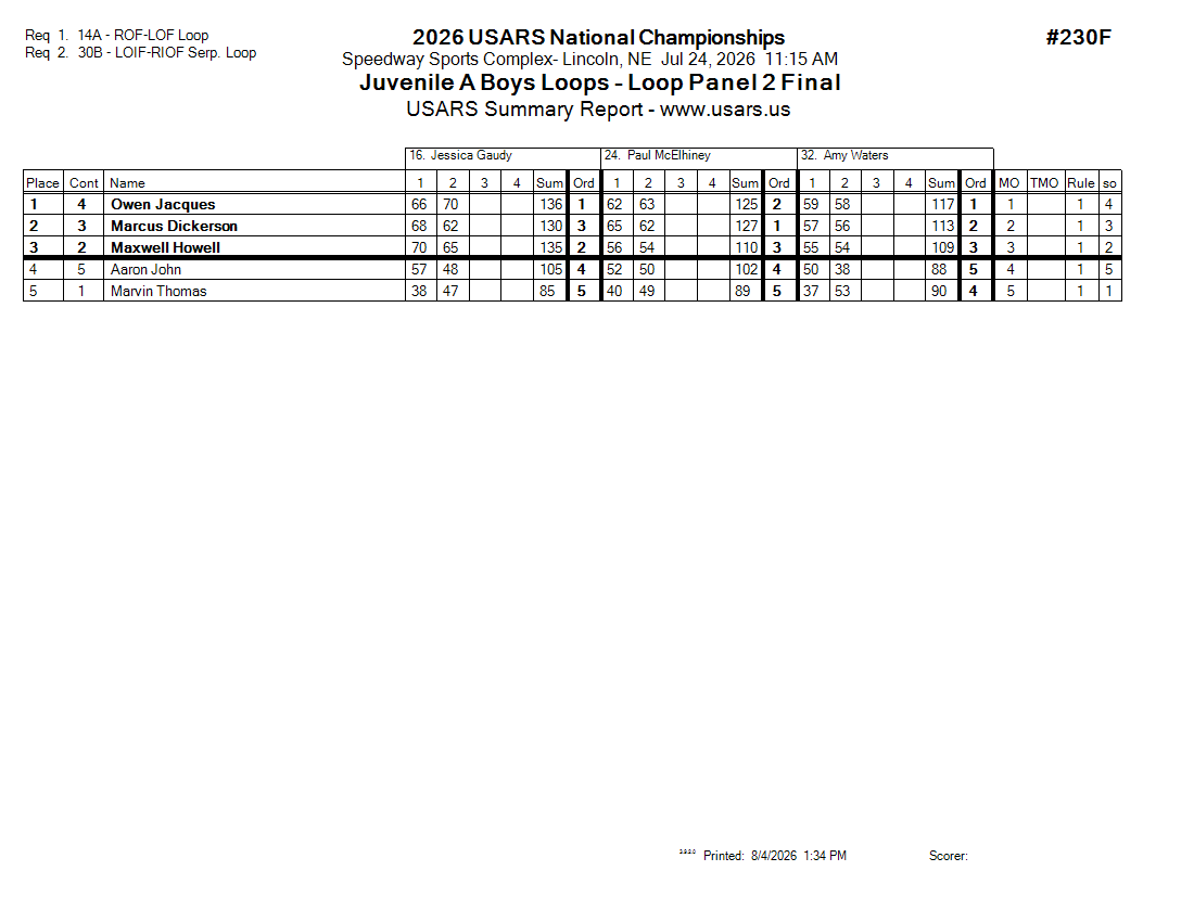 Score Sheet