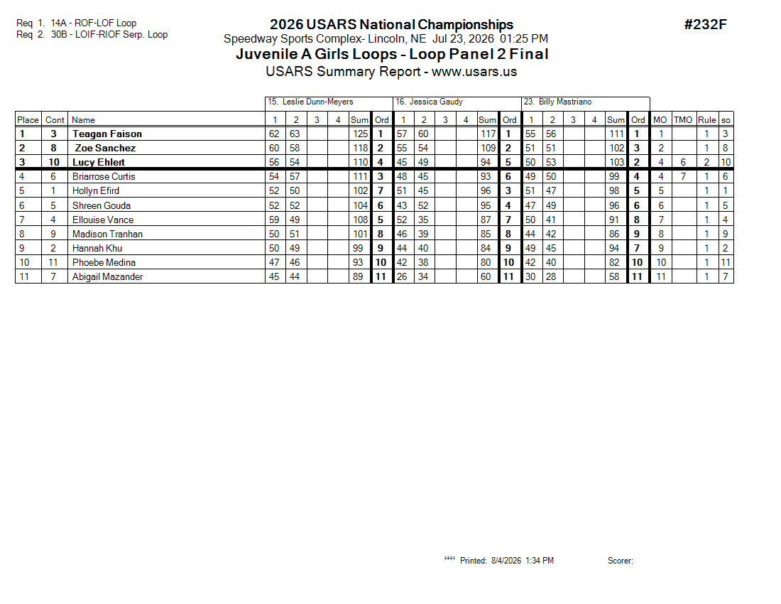 Score Sheet