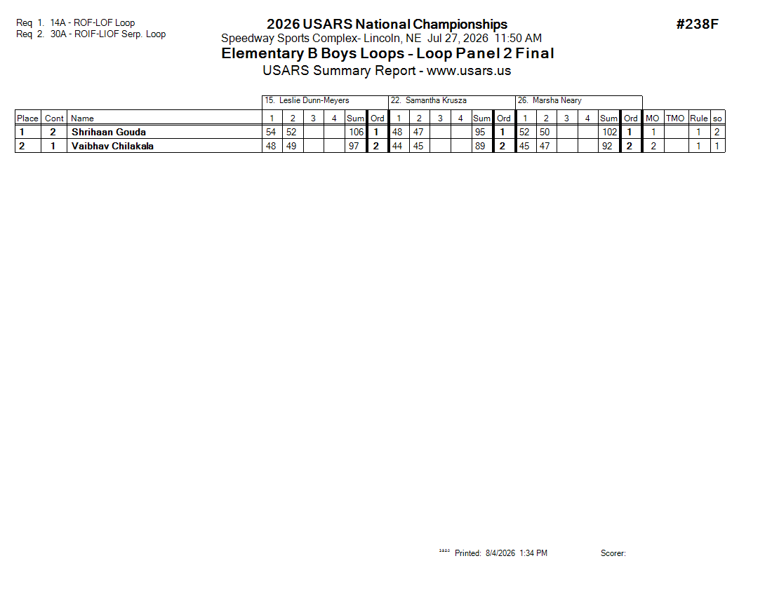 Score Sheet