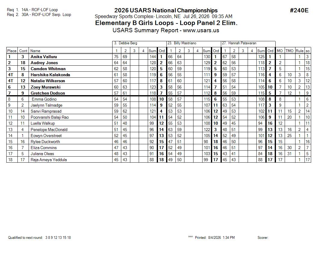 Score Sheet