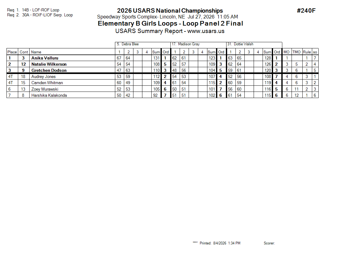 Score Sheet