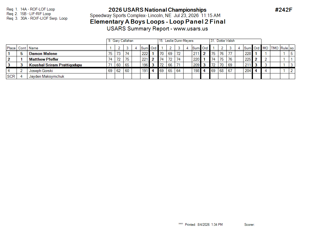 Score Sheet