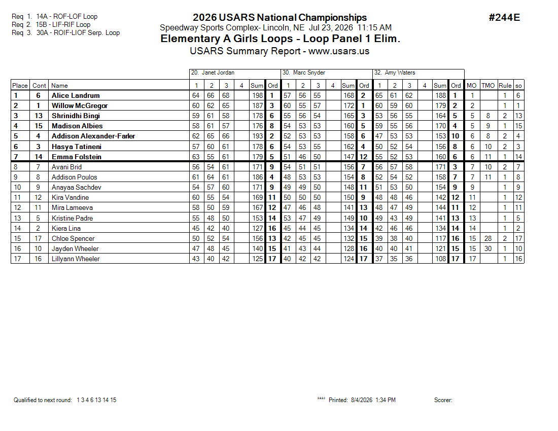 Score Sheet