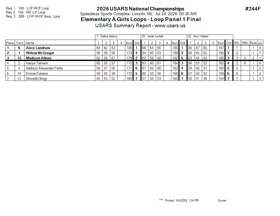 Score Sheet
