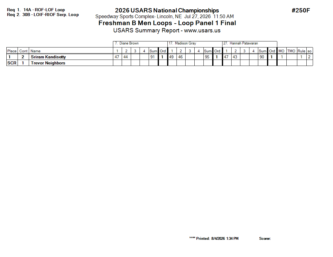 Score Sheet