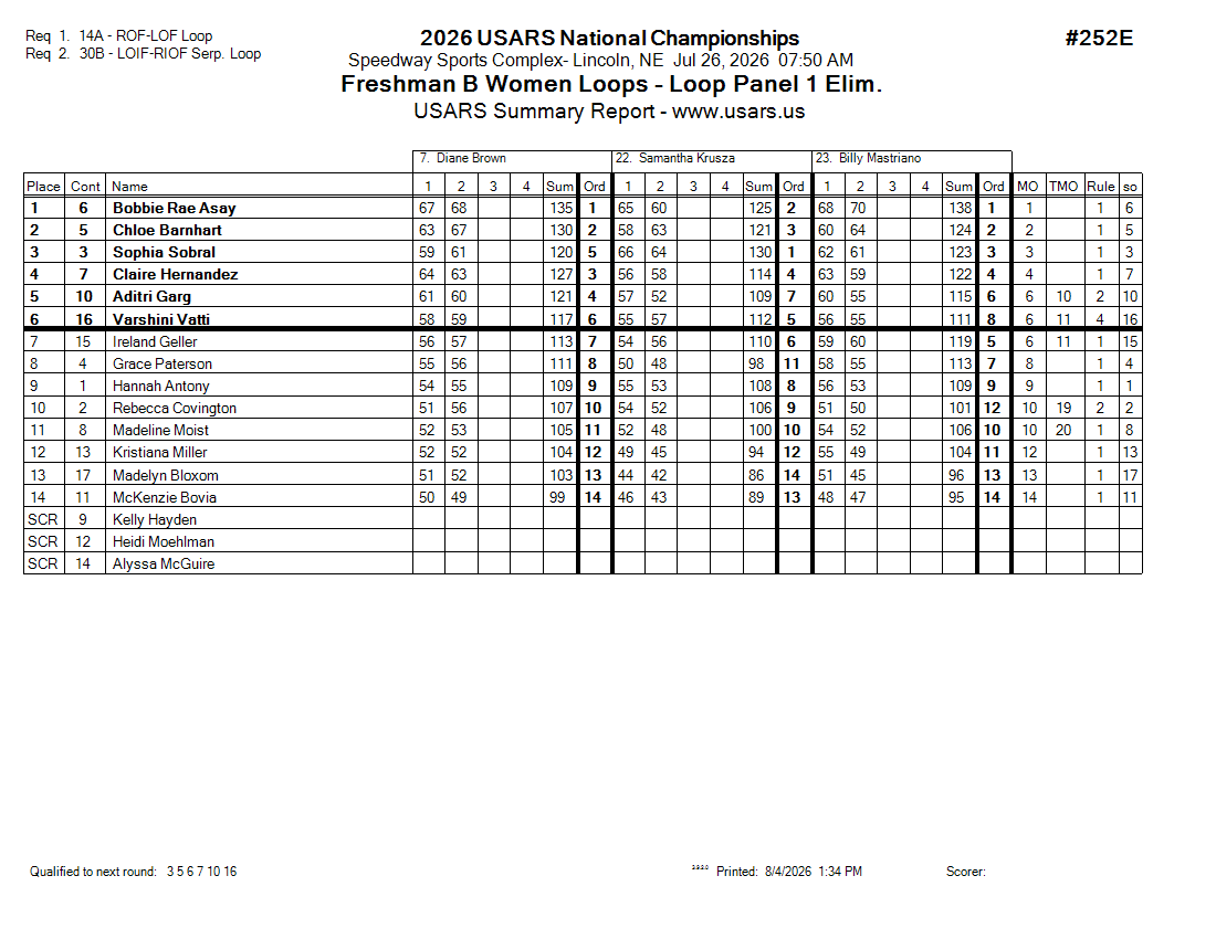 Score Sheet