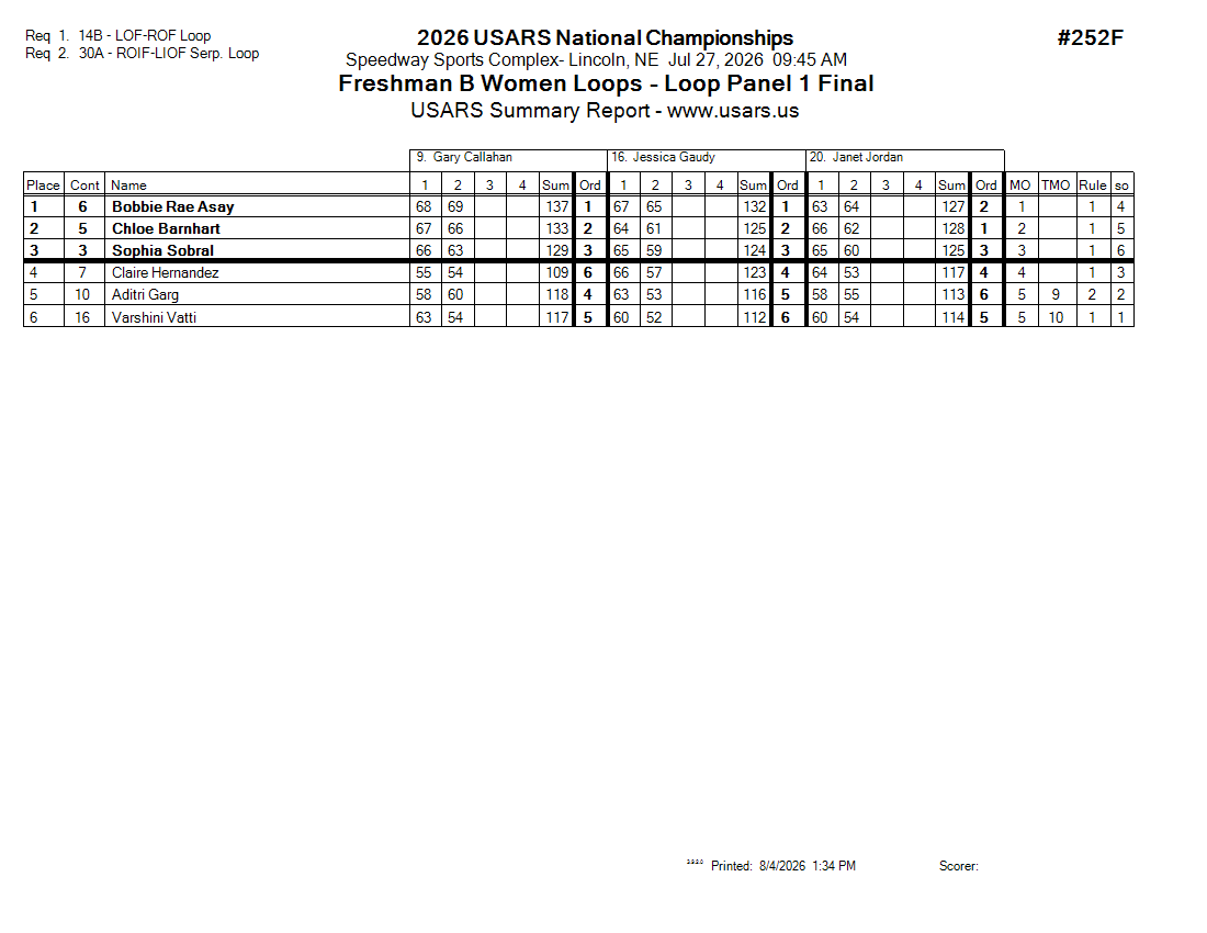 Score Sheet