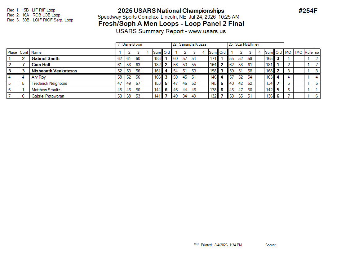 Score Sheet