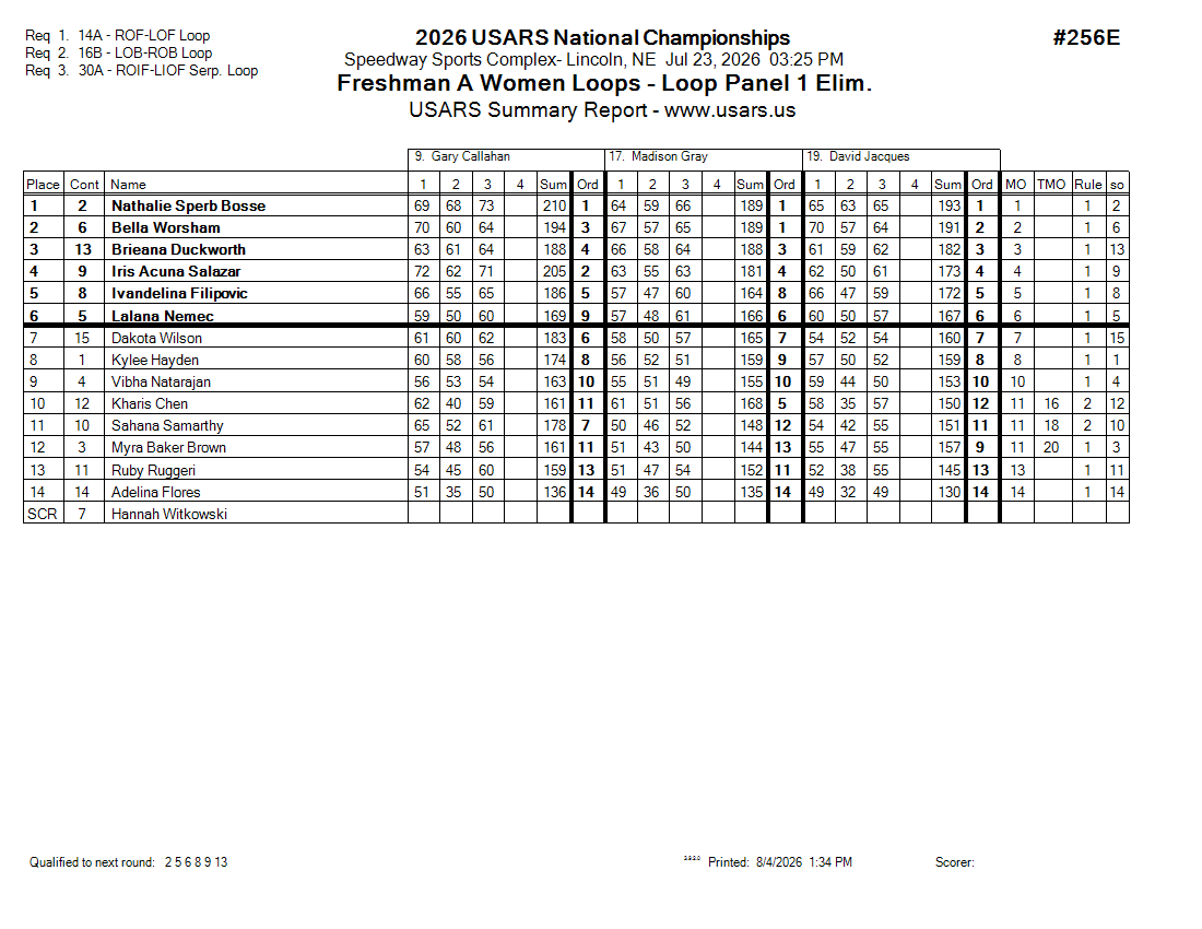 Score Sheet
