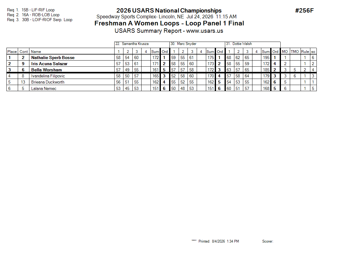 Score Sheet