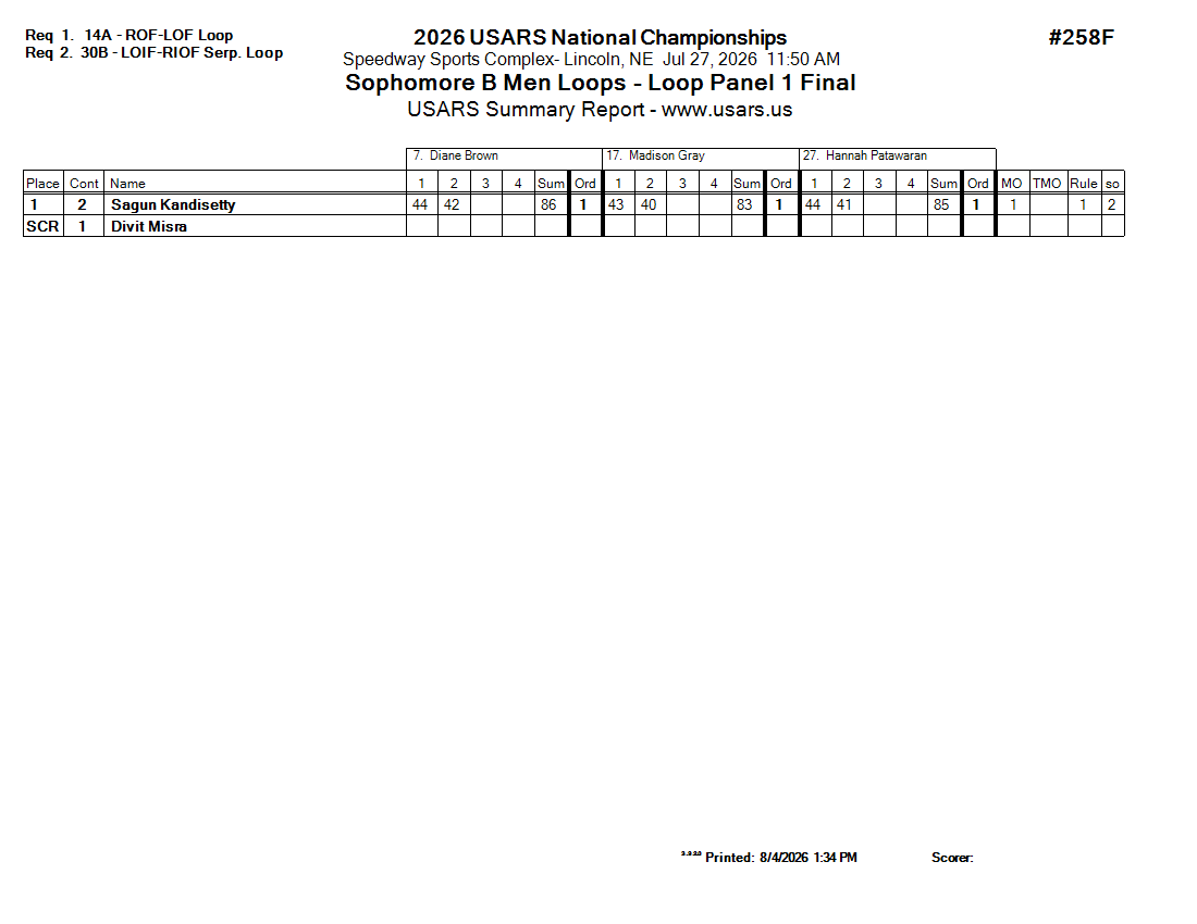 Score Sheet