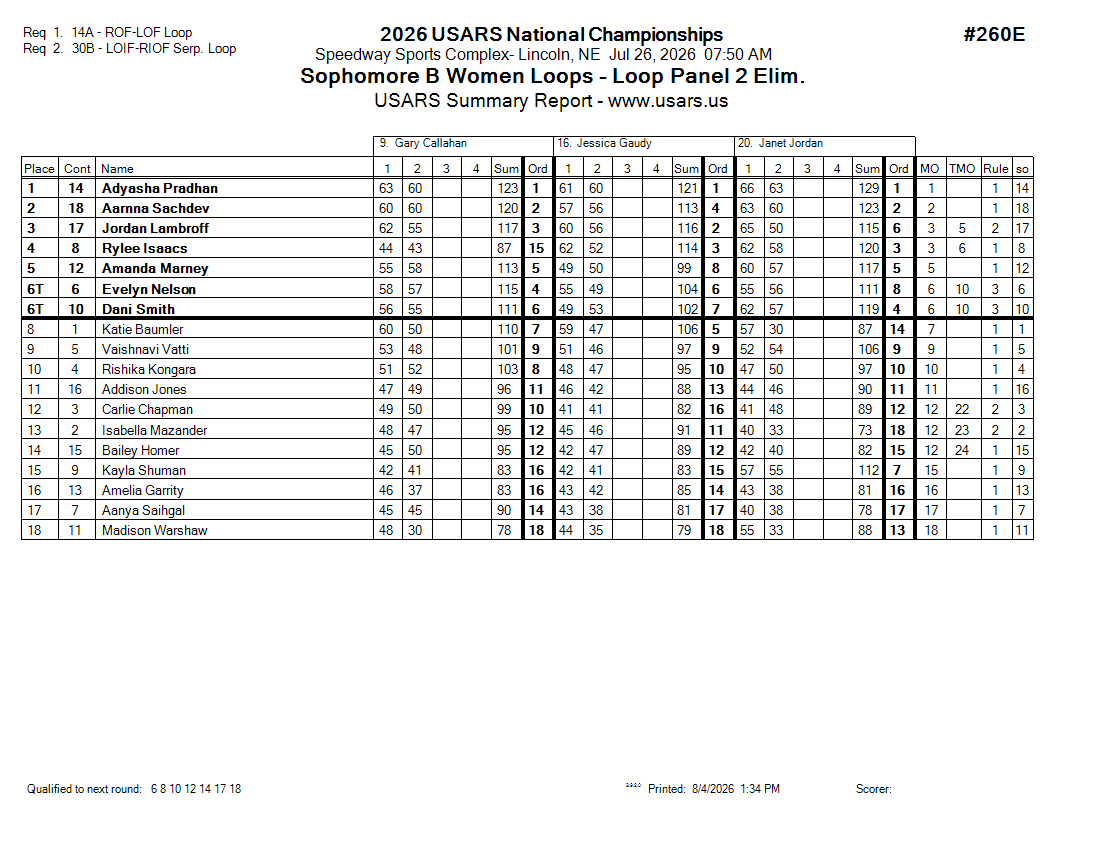 Score Sheet
