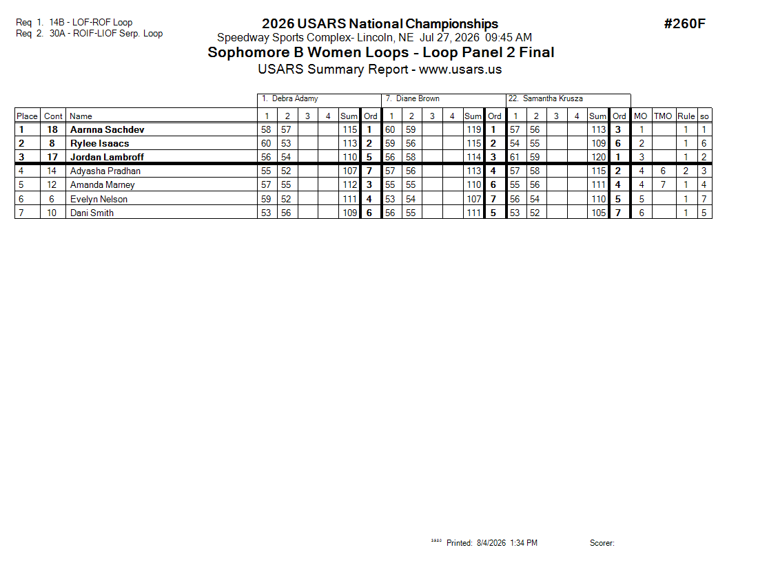 Score Sheet