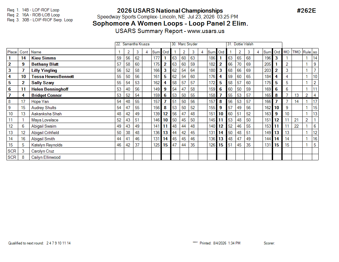 Score Sheet