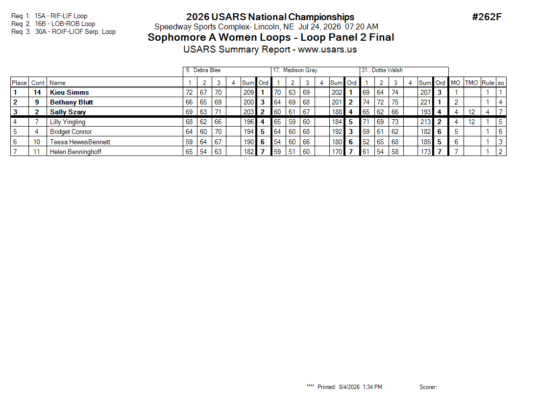 Score Sheet