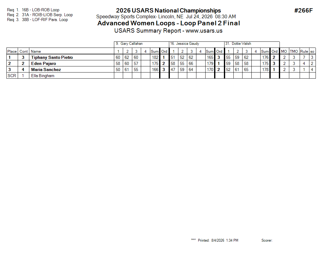 Score Sheet