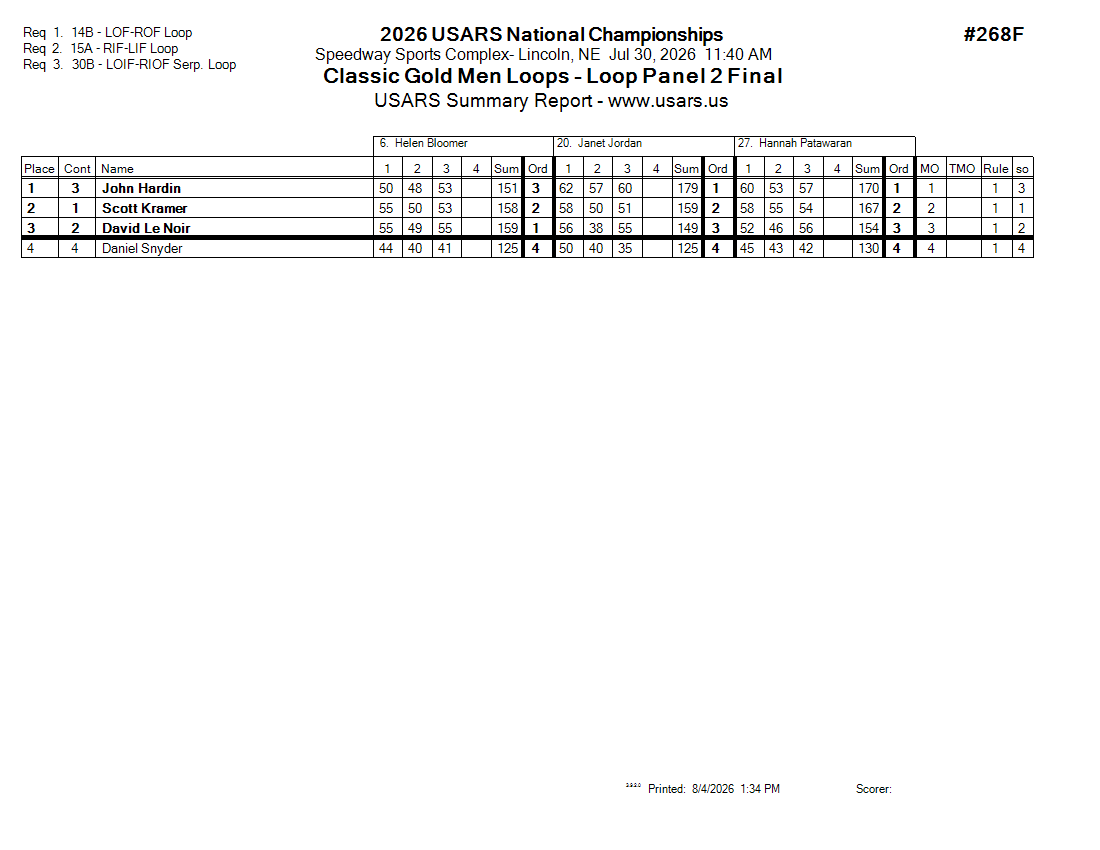 Score Sheet