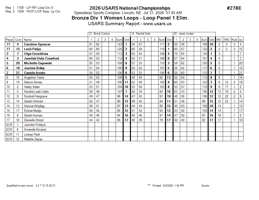 Score Sheet