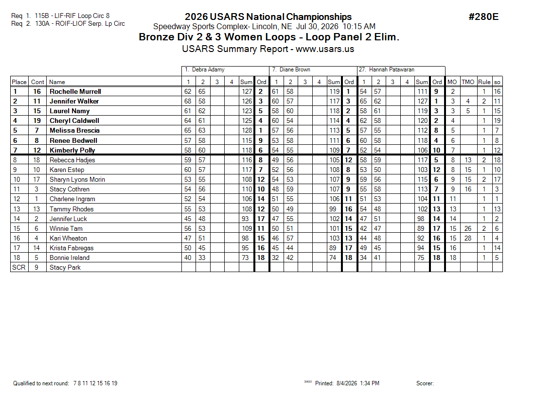 Score Sheet