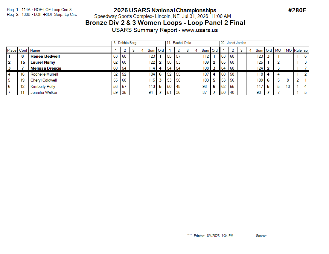 Score Sheet
