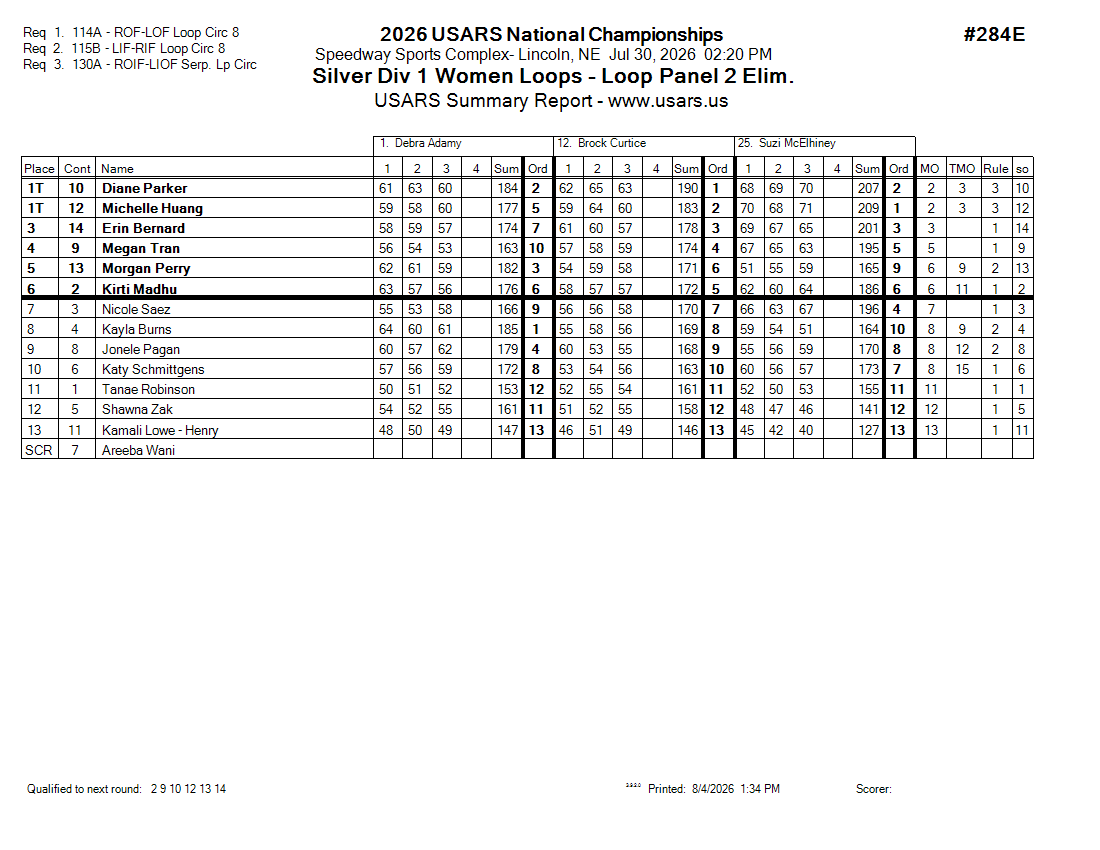 Score Sheet