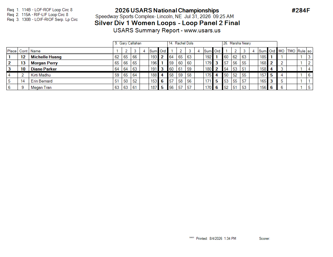 Score Sheet