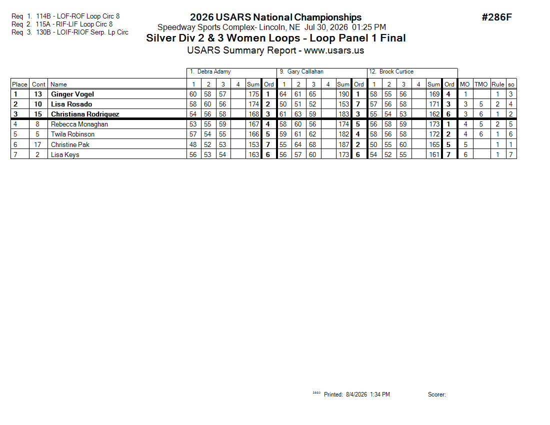 Score Sheet
